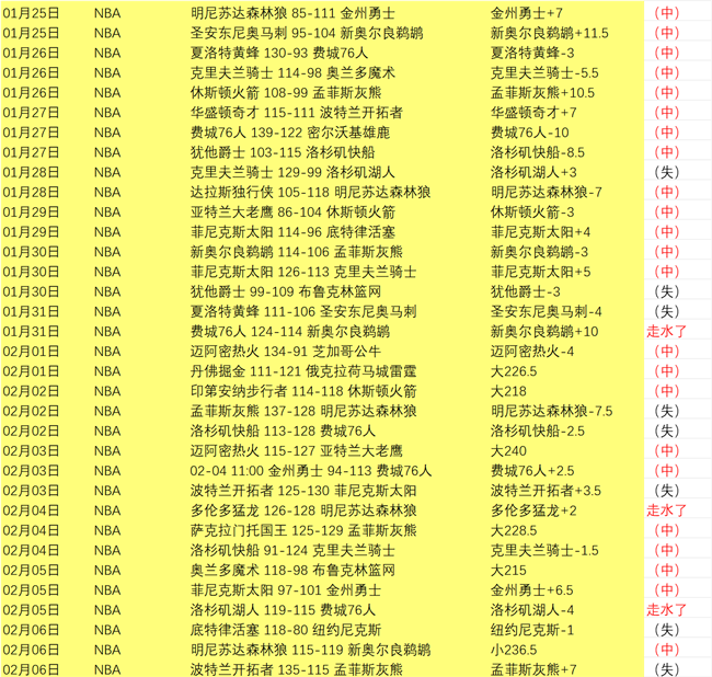 力助国榜冲,伊万支持青,年队调整冬,PG电子官网,PG电子试玩,PG电子模拟器,PG电子平台,PG电子下载