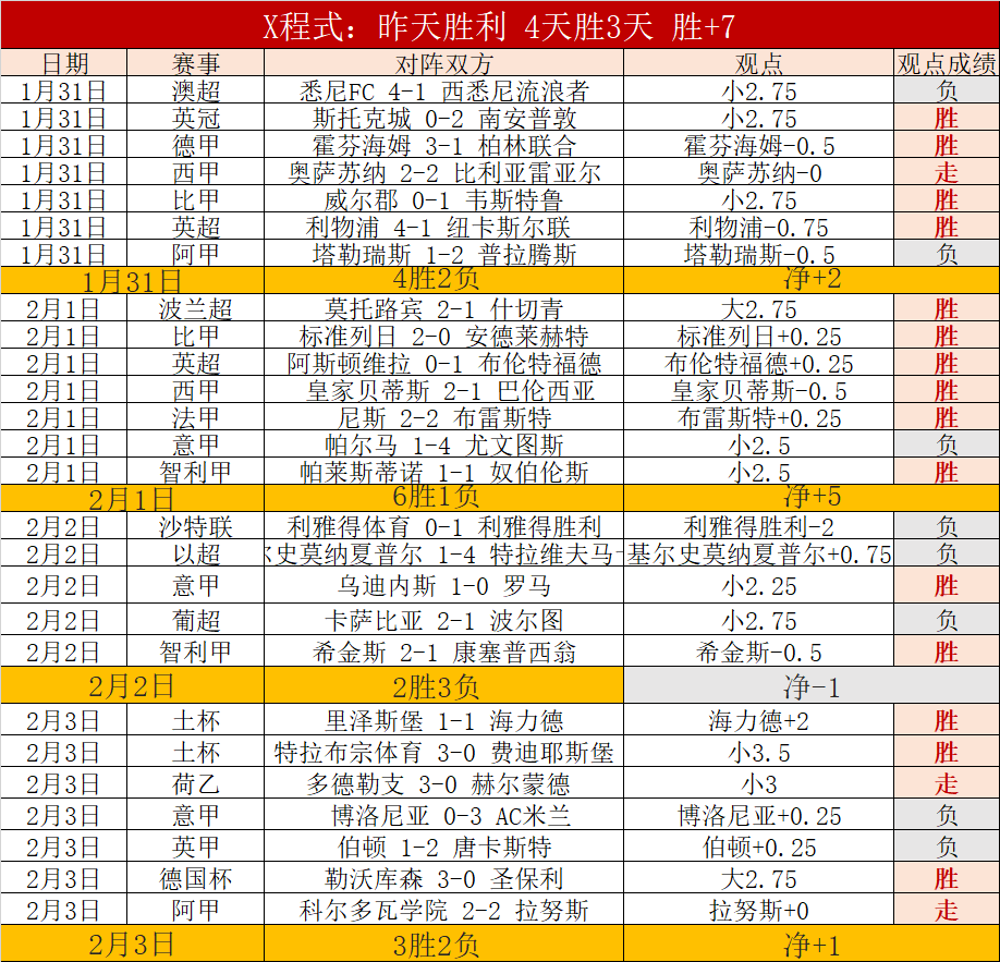 国青再创佳,年最长连胜,纪录平,PG电子官网,PG电子试玩,PG电子模拟器,PG电子平台,PG电子下载