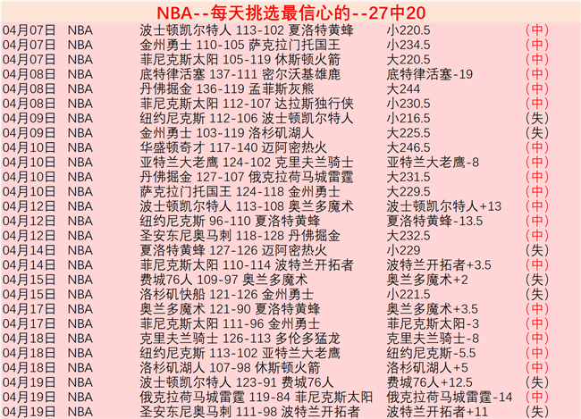 近十赛季英,超同期榜首,分差,PG电子官网,PG电子试玩,PG电子模拟器,PG电子平台,PG电子下载