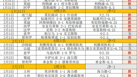 国青再创佳绩，20年最长连胜纪录平，末轮迎战澳洲恐收平局