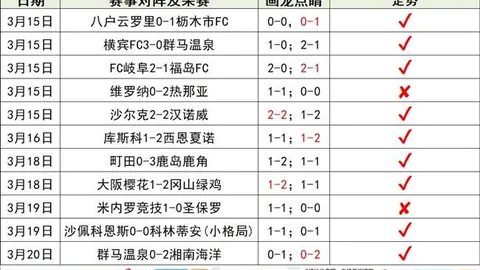 上周净增17分对比分析：哪支体育队伍更强