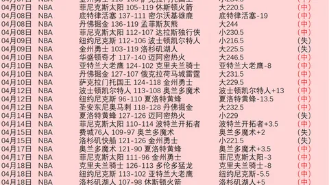 近十赛季英超同期榜首分差：本季0分最低，19-20赛季23分